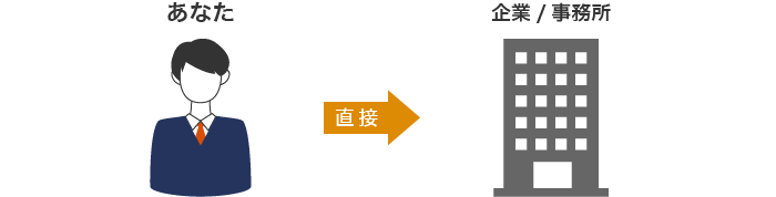 エージェント求人説明図